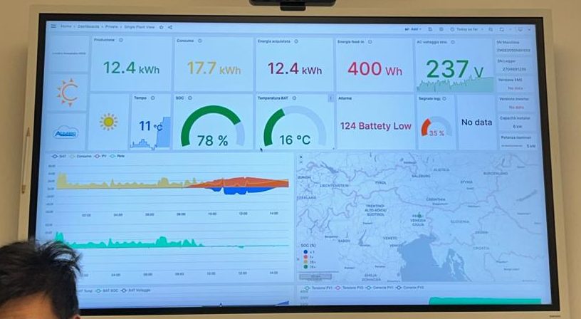 Sistema monitoraggio fotovoltaico